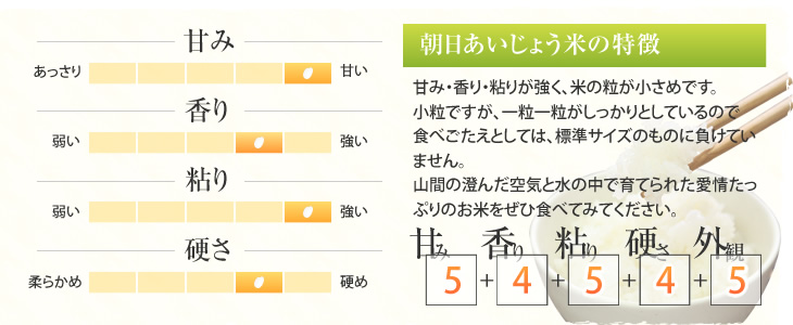 朝日あいじょう米の特徴