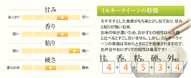 ミルキークイーンの特徴