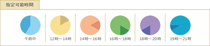 指定可能時間